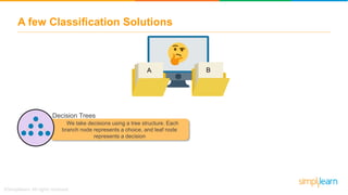 A few Classification Solutions
A B
We take decisions using a tree structure. Each
branch node represents a choice, and leaf node
represents a decision
Decision Trees
 