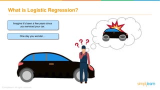 What is Logistic Regression?
Imagine it’s been a few years since
you serviced your car.
One day you wonder…
 