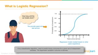 What is Logistic Regression?
It is a classification algorithm, used to predict binary outcomes for a given set of independent
variables. The dependent variable’s outcome is discrete.
Regression model created based on other
users’ experience
0.60
0.20
0.40
0.80
1.00
1 2 3 4 5 6
Years since service
Probabilityofbreakdown
How long until the
car breaks down?
You provide years since
last service
 