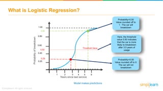 What is Logistic Regression?
Probability>0.50
Value rounded off to
1 : The car will
breakdown
Probability<0.50
Value rounded off to 0:
The car will not
breakdown
Here, the threshold
value 0.50 indicates
that the car is more
likely to breakdown
after 3.5 years of
usage
Model makes predictions
0.60
0.20
0.40
0.80
1.00
1 2 3 4 5 6
Years since last service
Probabilityofbreakdown
0.50
0.29
0.90
Threshold Value
 