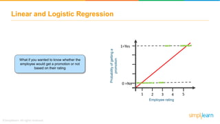 Linear and Logistic Regression
What if you wanted to know whether the
employee would get a promotion or not
based on their rating
41 2 3 5
0 =No
1=Yes
Employee rating
Probabilityofgettinga
promotion
 
