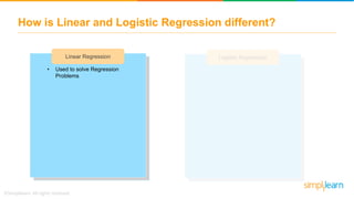 How is Linear and Logistic Regression different?
Linear Regression Logistic Regression
• Used to solve Regression
Problems
 