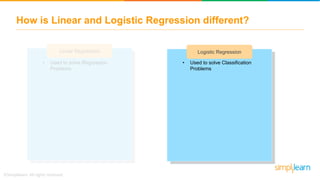 How is Linear and Logistic Regression different?
Linear Regression Logistic Regression
• Used to solve Classification
Problems
• Used to solve Regression
Problems
 