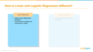 How is Linear and Logistic Regression different?
Linear Regression Logistic Regression
• Used to solve Classification
Problems
• Used to solve Regression
Problems
• The response variables are
continuous in nature
 