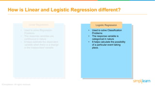 How is Linear and Logistic Regression different?
Linear Regression Logistic Regression
• Used to solve Classification
Problems
• The response variable is
categorical in nature
• It helps calculate the possibility
of a particular event taking
place.
• Used to solve Regression
Problems
• The response variables are
continuous in nature
• It helps estimate the dependent
variable when there is a change
in the independent variable.
 