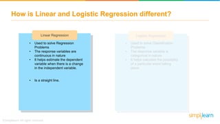 How is Linear and Logistic Regression different?
Linear Regression Logistic Regression
• Used to solve Classification
Problems
• The response variable is
categorical in nature
• It helps calculate the possibility
of a particular event taking
place.
• Used to solve Regression
Problems
• The response variables are
continuous in nature
• It helps estimate the dependent
variable when there is a change
in the independent variable.
• Is a straight line.
 