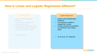 How is Linear and Logistic Regression different?
Linear Regression Logistic Regression
• Used to solve Classification
Problems
• The response variable is
categorical in nature
• It helps calculate the possibility
of a particular event taking
place.
• An S-curve. (S = Sigmoid)
• Used to solve Regression
Problems
• The response variables are
continuous in nature
• It helps estimate the dependent
variable when there is a change
in the independent variable.
• Is a straight line.
 
