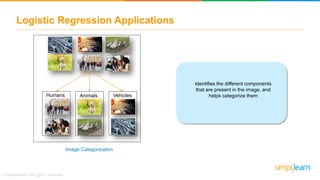 Identifies the different components
that are present in the image, and
helps categorize them
Logistic Regression Applications
Humans Animals Vehicles
Image Categorization
 