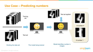 Use Case – Predicting numbers
Dividing the data set
Training
set
Test set
The model being trained
Model identifies number in
images
Test set applied
A number 4
A number 1
 