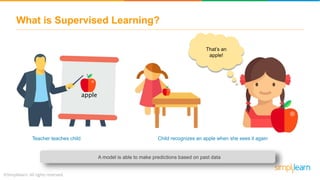 What is Supervised Learning?
That’s an
apple!
apple
Teacher teaches child Child recognizes an apple when she sees it again
A model is able to make predictions based on past data
 