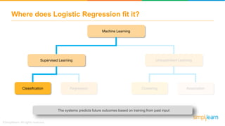 Where does Logistic Regression fit it?
Machine Learning
Supervised Learning Unsupervised Learning
AssociationClusteringClassification Regression
The systems predicts future outcomes based on training from past input
 