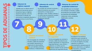 aquellas que se utilizan para el
ingreso de mercancías que se
encuentran bajo un régimen
aduanero especial, como las
mercancías en tránsito, las
mercancías en depósito aduanero o
las mercancías en zona franca.
Aduanas de
régimen especial
Se encargan de controlar la entrada y
salida de productos que pueden
representar un riesgo para la
agricultura, como, semillas o plantas y
se verifica que los productos cumplan
con las normas y regulaciones
fitosanitarias del país.
Aduanas de control
fitosanitario
Son aquellas que se encargan
de controlar la entrada y salida
de productos que pueden violar
los derechos de propiedad
intelectual, como, productos
falsificados o piratas
Aduanas de control de
propiedad intelectual
Son encargadas de controlar la
entrada y salida de productos
que pueden representar un
riesgo para la salud pública,
como, por ejemplo, productos
alimenticios o medicamentos.
Aduanas de control
sanitario
Son las encargadas de controlar la
entrada y salida de productos que
pueden representar un riesgo para la
seguridad del país, como, armas o
explosivos, se verifica que los
productos cumplan con las normas y
regulaciones de seguridad del país.
Aduanas de control
de seguridad Se utilizan en el comercio
electrónico para controlar la
entrada y salida de mercancías
en el país de destino. En estas
aduanas se verifica la
documentación necesaria para el
comercio electrónico y se aplican
los impuestos y aranceles
correspondientes.
Aduanas virtuales
7
8
9
10
11
12
TIPOS
DE
ADUANAS
 