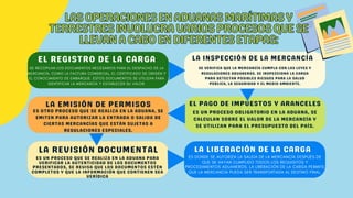 LASOPERACIONESENADUANASMARÍTIMASY
LASOPERACIONESENADUANASMARÍTIMASY
TERRESTRESINVOLUCRAVARIOSPROCESOSQUESE
TERRESTRESINVOLUCRAVARIOSPROCESOSQUESE
LLEVANACABOENDIFERENTESETAPAS:
LLEVANACABOENDIFERENTESETAPAS:
EL REGISTRO DE LA CARGA
LA LIBERACIÓN DE LA CARGA
LA INSPECCIÓN DE LA MERCANCÍA
LA EMISIÓN DE PERMISOS
LA REVISIÓN DOCUMENTAL
SE RECOPILAN LOS DOCUMENTOS NECESARIOS PARA EL DESPACHO DE LA
MERCANCÍA, COMO LA FACTURA COMERCIAL, EL CERTIFICADO DE ORIGEN Y
EL CONOCIMIENTO DE EMBARQUE. ESTOS DOCUMENTOS SE UTILIZAN PARA
IDENTIFICAR LA MERCANCÍA Y ESTABLECER SU VALOR.
SE VERIFICA QUE LA MERCANCÍA CUMPLA CON LAS LEYES Y
REGULACIONES ADUANERAS. SE INSPECCIONA LA CARGA
PARA DETECTAR POSIBLES RIESGOS PARA LA SALUD
PÚBLICA, LA SEGURIDAD Y EL MEDIO AMBIENTE.
ES OTRO PROCESO QUE SE REALIZA EN LA ADUANA, SE
EMITEN PARA AUTORIZAR LA ENTRADA O SALIDA DE
CIERTAS MERCANCÍAS QUE ESTÁN SUJETAS A
REGULACIONES ESPECIALES.
ES UN PROCESO QUE SE REALIZA EN LA ADUANA PARA
VERIFICAR LA AUTENTICIDAD DE LOS DOCUMENTOS
PRESENTADOS, SE REVISA QUE LOS DOCUMENTOS ESTÉN
COMPLETOS Y QUE LA INFORMACIÓN QUE CONTIENEN SEA
VERÍDICA
ES DONDE SE AUTORIZA LA SALIDA DE LA MERCANCÍA DESPUÉS DE
QUE SE HAYAN CUMPLIDO TODOS LOS REQUISITOS Y
PROCEDIMIENTOS ADUANEROS. LA LIBERACIÓN DE LA CARGA PERMITE
QUE LA MERCANCÍA PUEDA SER TRANSPORTADA AL DESTINO FINAL.
EL PAGO DE IMPUESTOS Y ARANCELES
ES UN PROCESO OBLIGATORIO EN LA ADUANA, SE
CALCULAN SOBRE EL VALOR DE LA MERCANCÍA Y
SE UTILIZAN PARA EL PRESUPUESTO DEL PAÍS.
 