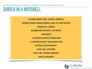 How to establish Enterprise Architecture in large organisations using TOGAF
GARTNER’S ENTERPRISE ARCHITECTURE MATURITY
EntArchs
Agile Architecture Consulting
Level 0:
None
Level 1: Initial Level 2:
Under
Development
Level 3: Defined Level 4: Managed Level 5:
Nirvana
No enterprise
architecture to
speak of.
Processes are ad
hoc and localized.
Minimal, or implicit
linkage to business
strategies.
Limited
management team
awareness or
involvement in the
architecture
process.
No explicit
governance of
architectural
standards.
Basic enterprise
architecture process is
documented.
IT vision, principles,
business linkages,
Baseline, and Target
Architecture are
identified.
Architecture standards
exist, but not necessarily
linked to Target
Architecture.
Governance of a few
architectural standards.
The architecture is well
defined and
communicated to IT
staff and business
management. The
process is largely
followed.
Enterprise architecture
is integrated with
capital planning and
investment control.
Senior management
team aware of and
supportive of the
enterprise-wide
architecture
process. Management
actively supports
architectural standards.
Architecture documents
updated regularly.
Enterprise architecture
process is part of the culture.
Enterprise architecture
documentation is updated on
a regular cycle
Business, Data, Application,
and Technology
Architectures
defined by appropriate
standards.
Senior management team
directly involved in the
architecture review process.
Explicit governance of all IT
investments.
All planned IT acquisitions
and purchases are guided
and governed by the
enterprise
architecture.
2014 -> present present -> future
E.G. THIS TRANSITION USUALLY
TAKES 12 MONTHS
 