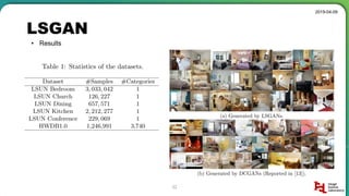 LSGAN
2019-04-09
32
• Results
 