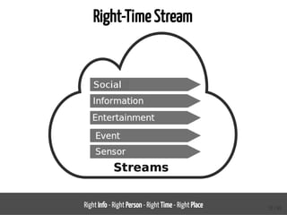 Right-Time Stream
Right Info - Right Person - Right Time - Right Place 59 / 66
 