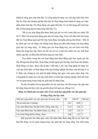 56
thành kĩ năng giao tiếp (thứ bậc 7); Lồng ghép kĩ năng vào việc dạy kiến thức (thứ
bậc 8); Giáo dục hướng nghiệp (thứ bậc 9); Hoạt động hình thành kĩ năng suy luận,
phán đoán (thứ bậc 10); Hoạt động văn nghệ (thứ bậc 11) và Nội dung mỗi môn học
đều có khả năng dạy kĩ năng sống (thứ bậc 12).
Tất cả các hoạt động đều được đánh giá giữ vai trò ở mức khá cao (mức TB
từ 2.7 đến 2.8) trong hoạt động giáo dục kỹ năng sống. Giáo viên đặc biệt chú trọng
đến các hoạt động ngoài giờ lên lớp, họat động văn nghệ, phong trào Đoàn – Đội và
họ đánh giá cao tác động của những hoạt động này đến chất lượng của hoạt động
giáo dục kỹ năng sống . Vì thông qua các hoạt động này, các em luôn cảm thấy
hứng thú trong học tập, thêm vào đó các em có cơ hội hòa mình vào các sinh hoạt
nhóm, tập thể, có điều kiện thể hiện năng lực bản thân.
Tuy nhiên, trong khi các hoạt động như Hoạt động giáo dục ngoài giờ lên
lớp, Phong trào Đoàn Đội, Hoạt động xã hội ngoài giờ lên lớp, Sinh hoạt chủ nhiệm,
Hoạt đông vui chơi được xếp từ bậc 1 đến bậc 5, thì việc lồng ghép kỹ năng vào
việc dạy kiến thức và hoạt động Giáo dục hướng nghiệp chỉ được xếp thứ bậc 8 và
9. Điều này chứng tỏ còn một bộ phận không nhỏ giáo viên quan niệm rằng việc
Lồng ghép kĩ năng vào việc dạy kiến thức và Giáo dục hướng nghiệp chưa thể hiện
vai trò quan trọng trong công tác giáo dục kỹ năng sống.
Đi sâu vào phân tích sự góp phần của các môn học văn hóa trong việc giáo dục
kỹ năng sống cho học sinh, tác giả thu được kết quả sau. (Bảng 2.6)
Bảng 2.6. Đánh giá của giáo viên về các môn học góp phần vào việc giáo dục
kĩ năng sống cho học sinh
Môn học góp phần vào việc giáo dục kĩ năng sống TB ĐLTC Thứ bậc
Tất cả môn học ở trường 2,61 0,69 1
Các môn Khoa học Xã hội (Văn, Tiếng Anh, Sử,…) 2,12 1,26 2
Các môn Khoa học Tự nhiên (Tóan, Lý, Hóa, …) 1,85 1,16 4
Các môn Năng khiếu (Nhạc, Họa) 2,06 1,23 3
Kết quả trên cho thấy giáo viên vẫn nhận thức được rằng tất cả các môn văn
hóa đều đóng vai trò quan trọng trong việc giáo dục kỹ năng sống. Các môn năng
 