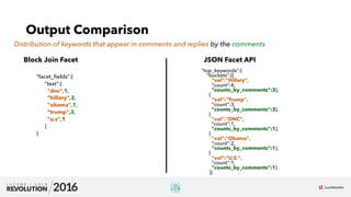 47
Output Comparison
Block Join Facet JSON Facet API
"facet_ﬁelds":{
"text":[
"dnc",1,
"hillary",3,
"obama",1,
"trump",3,
"u.s",1
]
}
"top_keywords":{
"buckets":[{
"val":"Hillary",
"count":4,
"counts_by_comments":3},
{
"val":"Trump",
"count":3,
"counts_by_comments":3},
{
"val":"DNC",
"count":1,
"counts_by_comments":1},
{
"val":"Obama",
"count":2,
"counts_by_comments":1},
{
"val":"U.S.",
"count":1,
"counts_by_comments":1}
]}
Distribution of keywords that appear in comments and replies by the comments
 