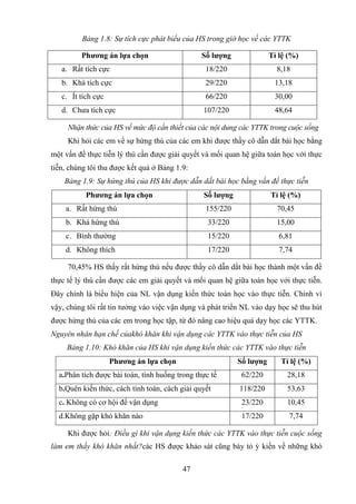 47
Bảng 1.8: Sự tích cực phát biểu của HS trong giờ học về các YTTK
Phƣơng án lựa chọn Số lƣợng Tỉ lệ (%)
a. Rất tích cực 18/220 8,18
b. Khá tích cực 29/220 13,18
c. Ít tích cực 66/220 30,00
d. Chưa tích cực 107/220 48,64
Nhận thức của HS về mức độ cần thiết của các nội dung các YTTK trong cuộc sống
Khi hỏi các em về sự hứng thú của các em khi được thầy cô dẫn dắt bài học bằng
một vấn đề thực tiễn lý thú cần được giải quyết và mối quan hệ giữa toán học với thực
tiễn, chúng tôi thu được kết quả ở Bảng 1.9:
Bảng 1.9: Sự hứng thú của HS khi được dẫn dắt bài học bằng vấn đề thực tiễn
Phƣơng án lựa chọn Số lƣợng Tỉ lệ (%)
a. Rất hứng thú 155/220 70,45
b. Khá hứng thú 33/220 15,00
c. Bình thường 15/220 6,81
d. Không thích 17/220 7,74
70,45% HS thấy rất hứng thú nếu được thầy cô dẫn dắt bài học thành một vấn đề
thực tế lý thú cần được các em giải quyết và mối quan hệ giữa toán học với thực tiễn.
Đây chính là biểu hiện của NL vận dụng kiến thức toán học vào thực tiễn. Chính vì
vậy, chúng tôi rất tin tưởng vào việc vận dụng và phát triển NL vào dạy học sẽ thu hút
được hứng thú của các em trong học tập, từ đó nâng cao hiệu quả dạy học các YTTK.
Nguyên nhân hạn chế củakhó khăn khi vận dụng các YTTK vào thực tiễn của HS
Bảng 1.10: Khó khăn của HS khi vận dụng kiến thức các YTTK vào thực tiễn
Phƣơng án lựa chọn Số lƣợng Tỉ lệ (%)
a.Phân tích được bài toán, tình huống trong thực tế 62/220 28,18
b.Quên kiến thức, cách tính toán, cách giải quyết 118/220 53,63
c. Không có cơ hội để vận dụng 23/220 10,45
d.Không gặp khó khăn nào 17/220 7,74
Khi được hỏi: Điều gì khi vận dụng kiến thức các YTTK vào thực tiễn cuộc sống
làm em thấy khó khăn nhất?các HS được khảo sát cũng bày tỏ ý kiến về những khó
 