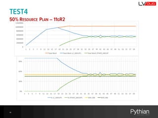 TEST4
50% RESOURCE PLAN – 11GR2
48
 