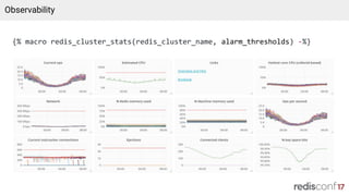 {% macro redis_cluster_stats(redis_cluster_name, alarm_thresholds) -%}
Observability
 