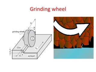 Grinding wheel
 