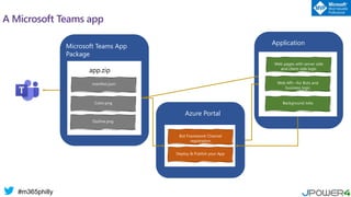 #m365philly
Microsoft Teams App
Package
app.zip
color.png
Outline.png
Azure Portal
Application
Bot Framework Channel
registration
Deploy & Publish your App
Web pages with server side
and client-side logic
Web API—for Bots and
business logic
Background Jobs
manifest.json
Color.png
Outline.png
A Microsoft Teams app
 
