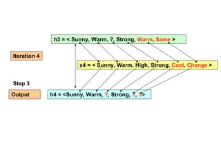 Machine learning Lecture 1