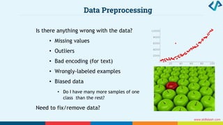 Data Preprocessing
61
Is there anything wrong with the data?
• Missing values
• Outliers
• Bad encoding (for text)
• Wrongly-labeled examples
• Biased data
• Do I have many more samples of one
class than the rest?
Need to fix/remove data?
www.skillslash.com
 