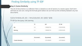 Finding Similarity using TF-IDF
Step 4: Cosine Similarity
The set of documents in a collection then is viewed as a set of vectors in a vector space. Each term
will have its own axis. Using the formula given below we can find out the similarity between any two
documents.
Cosine Similarity (d1, d2) = Dot product(d1, d2) / ||d1|| * ||d2||
TF-IDF for the query: Life Learning
 