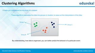 www.edureka.co/data-scienceEdureka’s Data Science Certification Training
Clustering Algorithms
It helps you understand the structure of a dataset.
These algorithms separates the data into groups or clusters, to ease out the interpretation of the data.
By understanding, how data is organized, you can better predict the behavior of a particular event
Group A
Group B
Group C
 