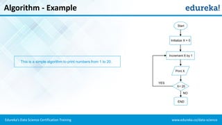 www.edureka.co/data-scienceEdureka’s Data Science Certification Training
Algorithm - Example
Start
Initialize X = 0
Increment X by 1
Print X
X< 20
END
NO
YES
This is a simple algorithm to print numbers from 1 to 20.
 