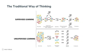 The Traditional Way of Thinking
 