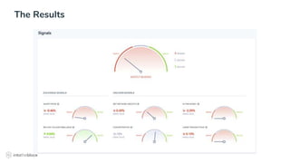 Asset-Based Factor-Based
The Results
 