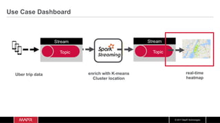 © 2017 MapR Technologies
Use Case Dashboard
 