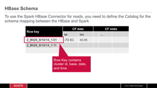 © 2017 MapR Technologies
HBase Schema
To use the Spark HBase Connector for reads, you need to define the Catalog for the
schema mapping between the HBase and Spark
 