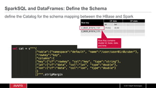 © 2017 MapR Technologies
SparkSQL and DataFrames: Define the Schema
define the Catalog for the schema mapping between the HBase and Spark
 