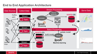 © 2017 MapR Technologies
End to End Application Architecture
 