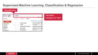 © 2017 MapR Technologies
Supervised Machine Learning: Classification & Regression
Classification
Identifies
category for item
 