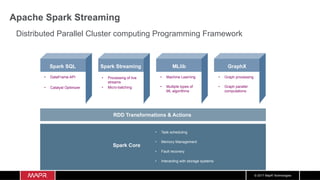 © 2017 MapR Technologies
Apache Spark Streaming
•  Task scheduling
•  Memory Management
•  Fault recovery
•  Interacting with storage systems
•  DataFrame API
•  Catalyst Optimizer
•  Processing of live
streams
•  Micro-batching
•  Machine Learning
•  Multiple types of
ML algorithms
•  Graph processing
•  Graph parallel
computations
Distributed Parallel Cluster computing Programming Framework
 