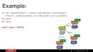© 2017 MapR Technologies
Example:
Worker
Worker
Worker
Block 1
Block 2
Block 3
Driver
Cache 1
Cache 2
Cache 3
results
results
results
val df: Dataset[Uber] = spark.read.option("inferSchema",
"false").schema(schema).csv(“data/uber.csv").as[Uber]
df.cache
df.count
res9: Long = 829275
 