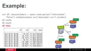 © 2017 MapR Technologies
Example:
Worker
Worker
Worker
Block 1
Block 2
Block 3
Cache 1
Cache 2
Cache 3
Driver
results
results
results
val df: Dataset[Uber] = spark.read.option("inferSchema",
"false").schema(schema).csv(“data/uber.csv").as[Uber]
df.cache
df.count
df.show
 