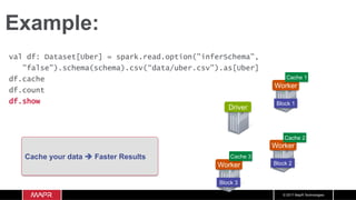 © 2017 MapR Technologies
Example:
Worker
Worker
Worker
Block 1
Block 2
Block 3
Cache 1
Cache 2
Cache 3
Driver
Cache your data è Faster Results
val df: Dataset[Uber] = spark.read.option("inferSchema",
"false").schema(schema).csv(“data/uber.csv").as[Uber]
df.cache
df.count
df.show
 