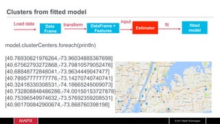 © 2017 MapR Technologies
Data
Frame
Load data transform
Estimator
model.clusterCenters.foreach(println)
[40.76930621976264,-73.96034885367698]
[40.67562793272868,-73.79810579052476]
[40.68848772848041,-73.9634449047477]
[40.78957777777776,-73.14270740740741]
[40.32418330308531,-74.18665245009073]
[40.732808848486286,-74.00150153727878]
[40.75396549974632,-73.57692359208531]
[40.901700842900674,-73.868760398198]
Clusters from fitted model
DataFrame +
Features
fit fitted
model
input
 