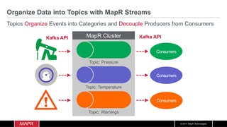 © 2017 MapR Technologies
Organize Data into Topics with MapR Streams
Topics Organize Events into Categories and Decouple Producers from Consumers
Consumers
MapR Cluster
Topic: Pressure
Topic: Temperature
Topic: Warnings
Consumers
Consumers
Kafka API Kafka API
 