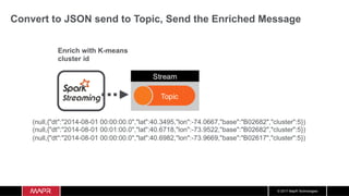 © 2017 MapR Technologies
Convert to JSON send to Topic, Send the Enriched Message
 