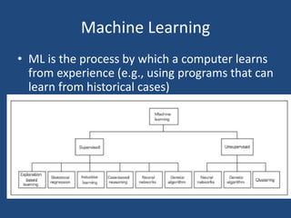 Machine Learning
• ML is the process by which a computer learns
from experience (e.g., using programs that can
learn from historical cases)
 