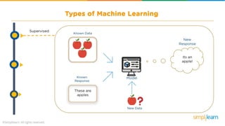Machine Learning Tutorial | Machine Learning Basics | Machine Learning Algorithms | Simplilearn