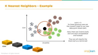 Machine Learning Tutorial | Machine Learning Basics | Machine Learning Algorithms | Simplilearn