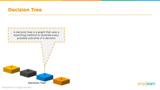 Machine Learning Tutorial | Machine Learning Basics | Machine Learning Algorithms | Simplilearn